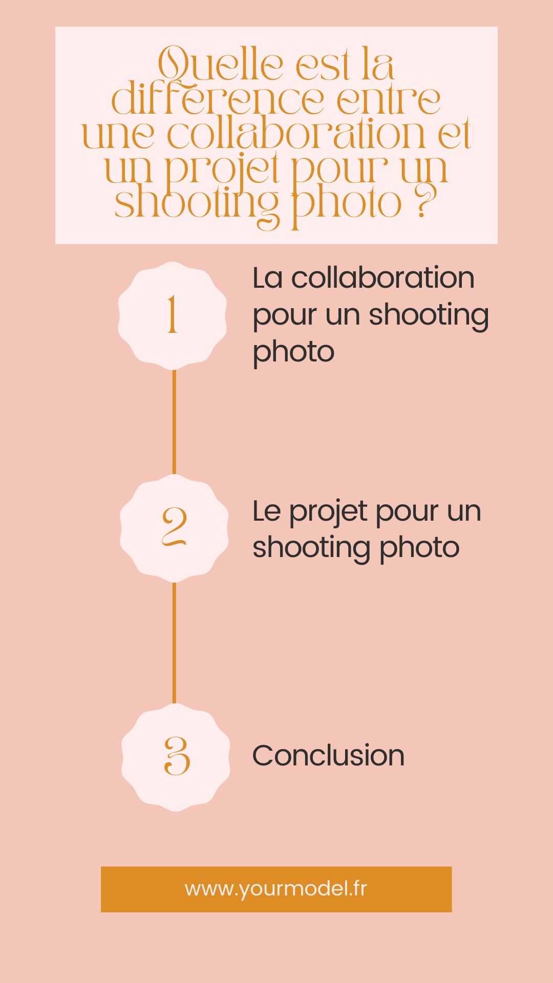 différence entre une collaboration et un projet pour shooting photo